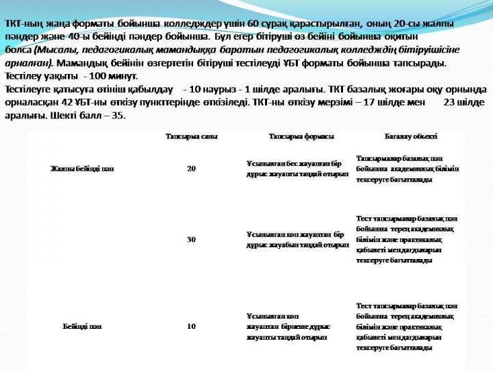 ҰБТ -2017 жаңа форматы