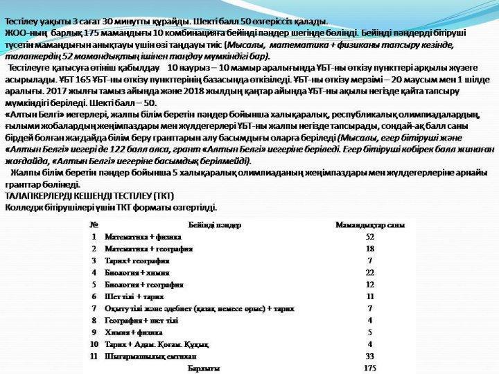 ҰБТ -2017 жаңа форматы