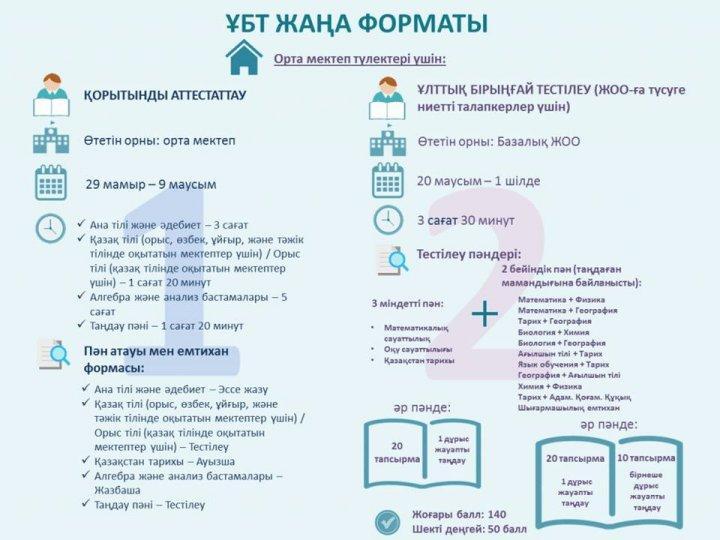 ҰБТ туралы