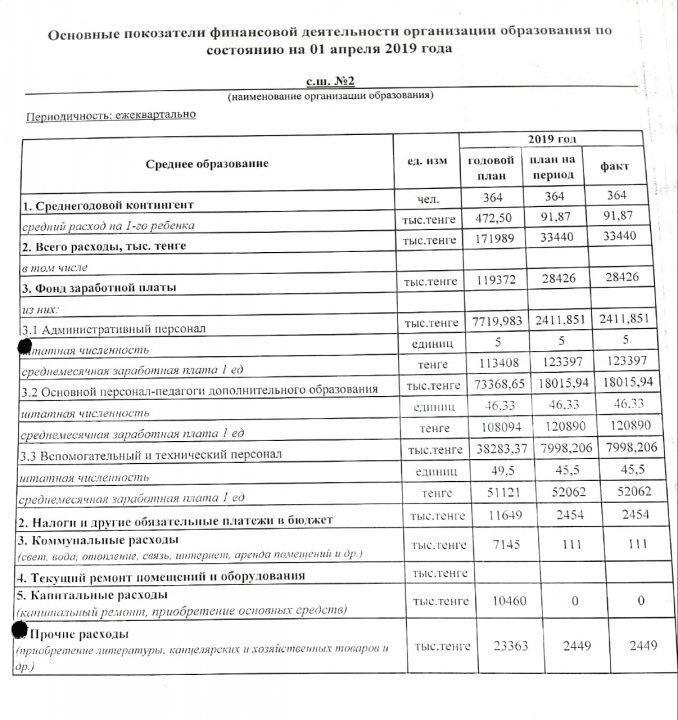 Ашық бюджет "Өтінім"