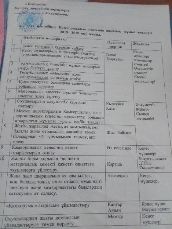 Аз камтылган отбасы