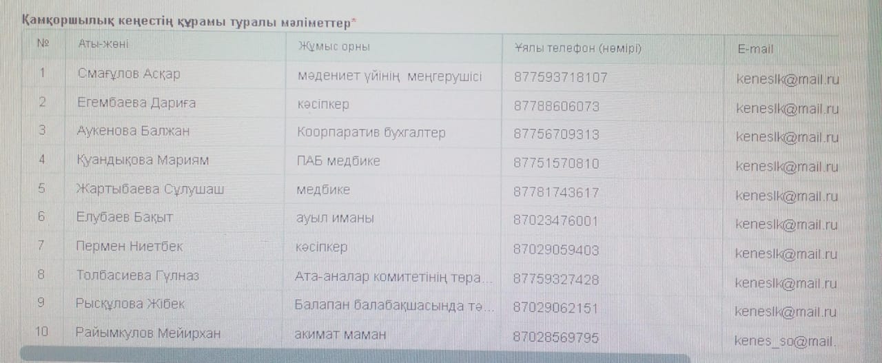 №2 орта мектеп Қамқоршылық кеңес 2024ж