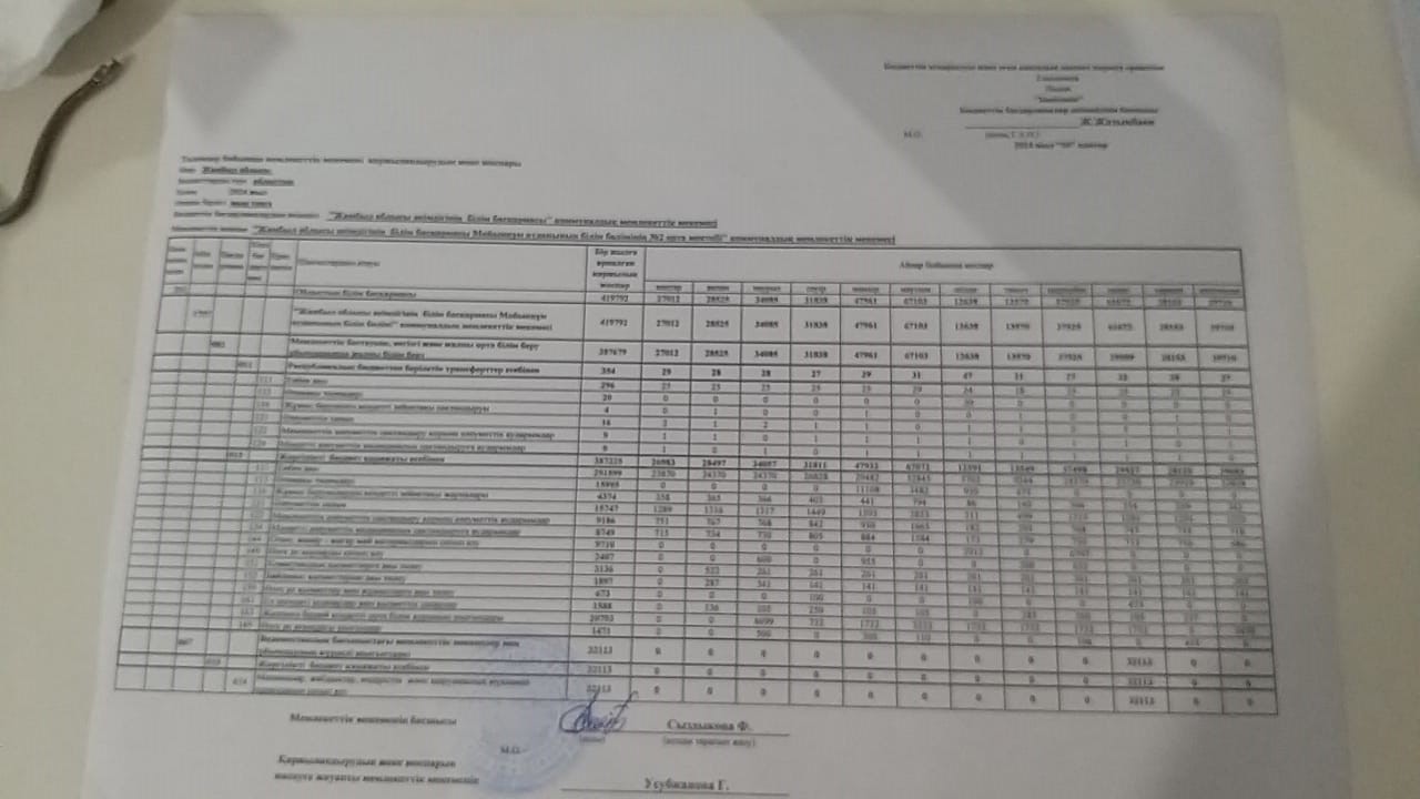 №2 орта мектеп Детальный план 2024ж