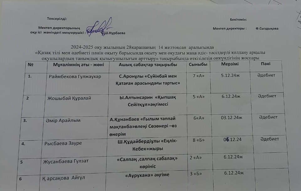 №2 орта мектеп тің Қазақ тілі мен әдебиеті пәнінің бірлестігінің он күндігі