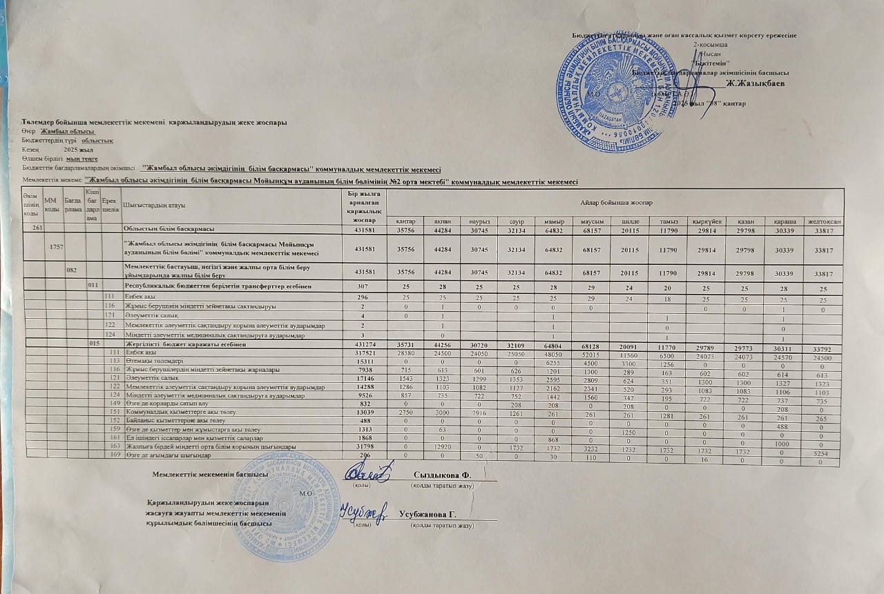 №2 орта мектеп Детальный 2025 жыл