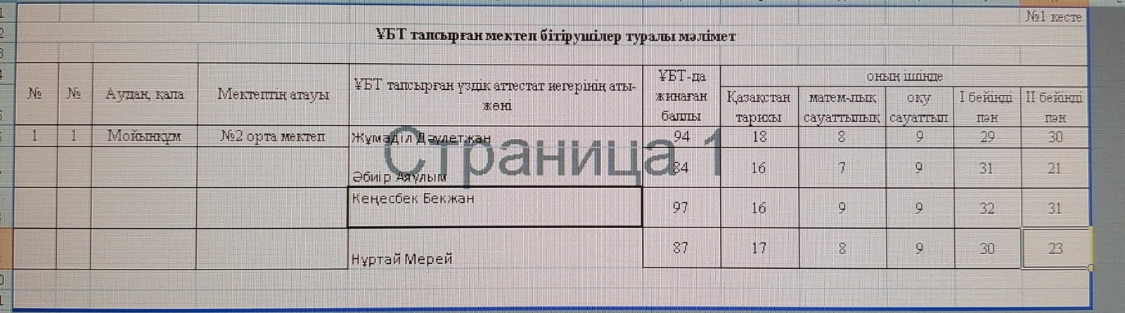 №2 орта мектеп ҰБТ
